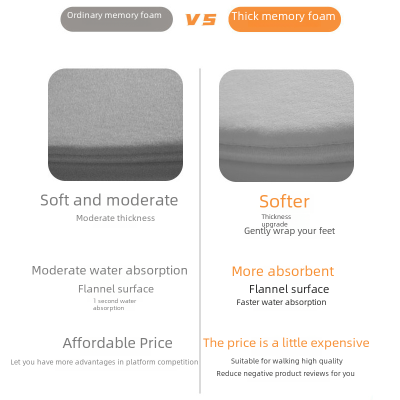 Memory Foam Bathroom Mat – Absorbent, Non-Slip, Multi-Size, Machine Washable